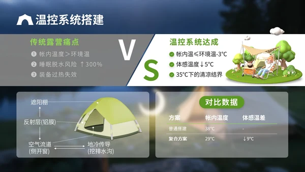 绿色3D立体风户外露营攻略