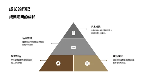 塑造未来的大学岁月