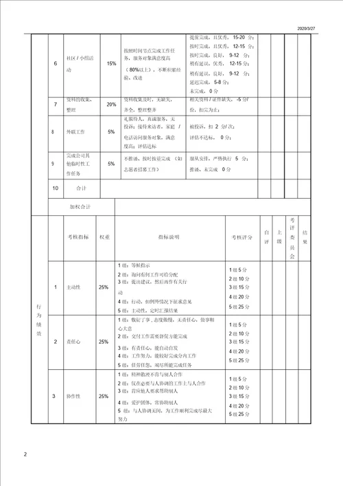 社工绩效考核表格