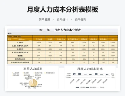 月度人力成本分析表模板