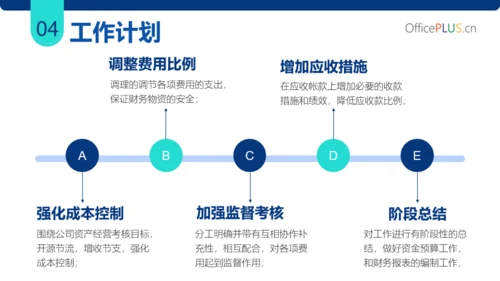 蓝色简约商务风总结汇报PPT模板