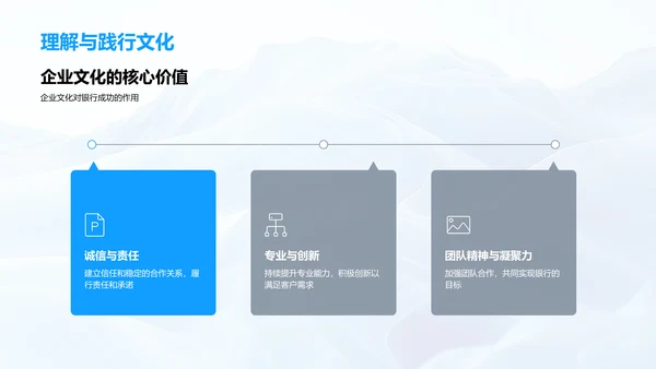 银行企业文化解析PPT模板