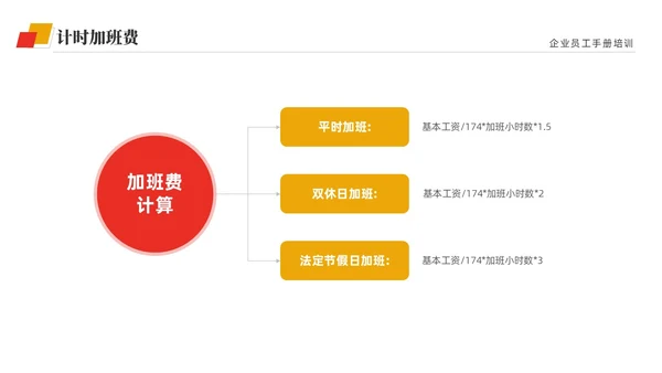 黄红双色商务简约公司员工培训入职培训员工手册培训PPT