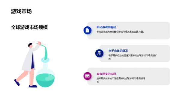 游戏行业的新浪潮