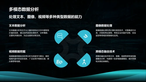 蓝色科技风通用行业大数据总结汇报PPT模板