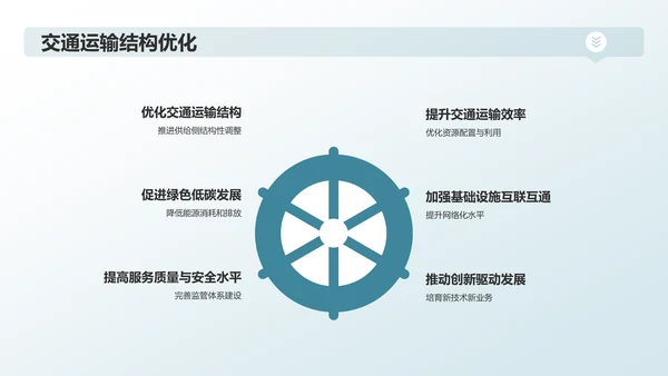 蓝色交通运输行业年终工作汇报PPT模板