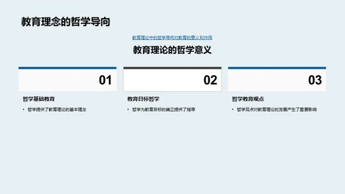 哲学视野的教育解析