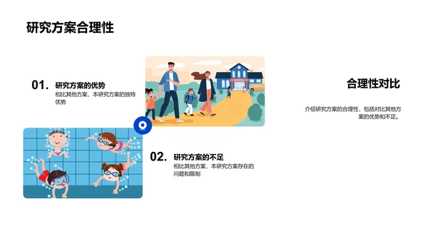 专科答辩全解PPT模板
