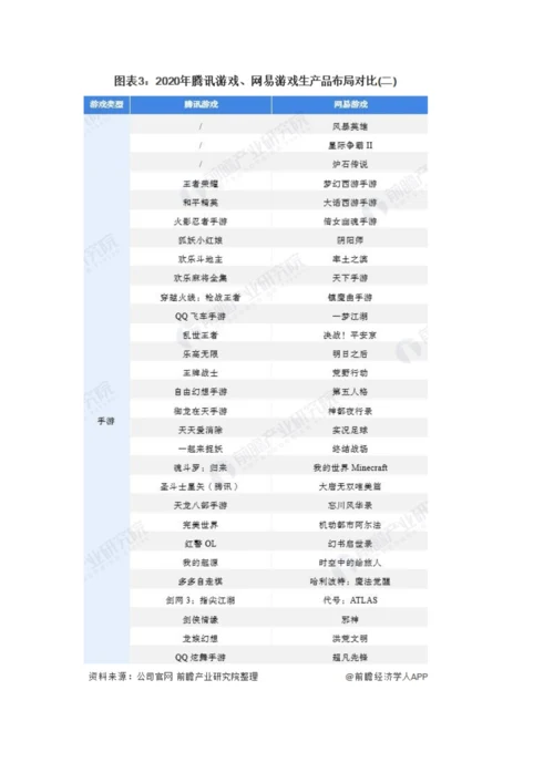 中国游戏行业龙头企业市场竞争格局分析-腾讯游戏VS网易游戏.docx