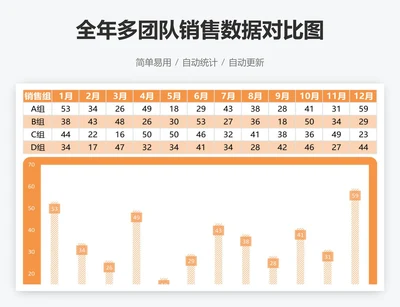 全年多团队销售数据对比图