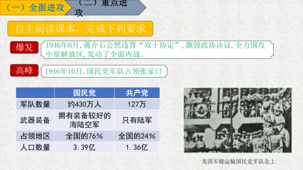 第23课 内战爆发  课件