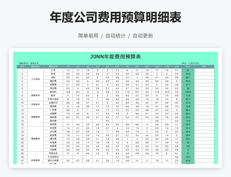 年度公司费用预算明细表