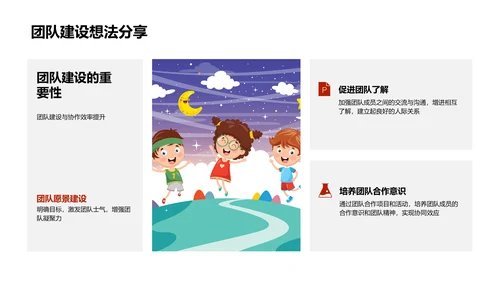 年度培训团队总结PPT模板