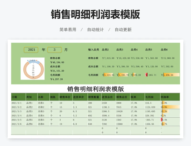 销售明细利润表模版