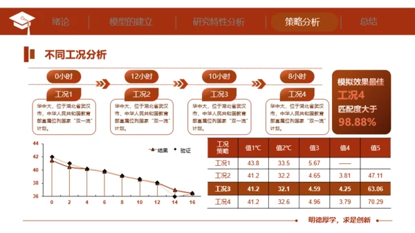 华中科技大学毕业答辩PPT模板