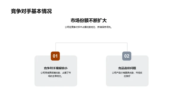 销售业绩深度解析