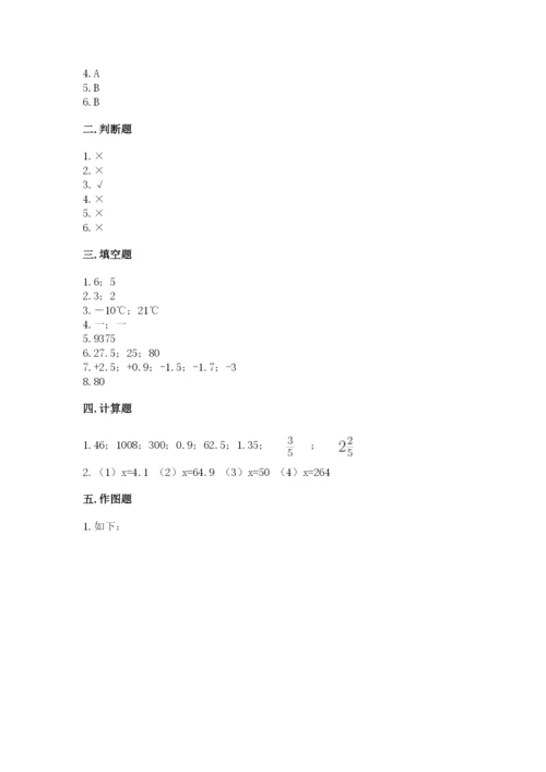 小学六年级下册数学期末卷附参考答案（典型题）.docx