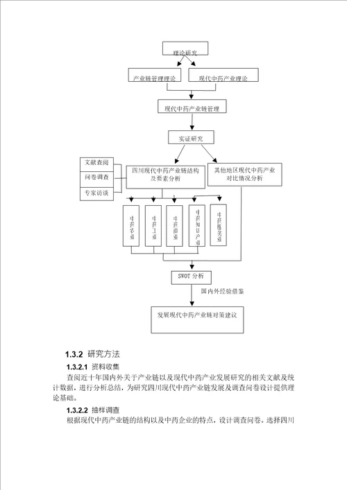 基于产业链视角的四川现代中药产业发展分析