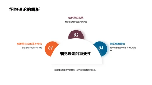 探索生物学秘境