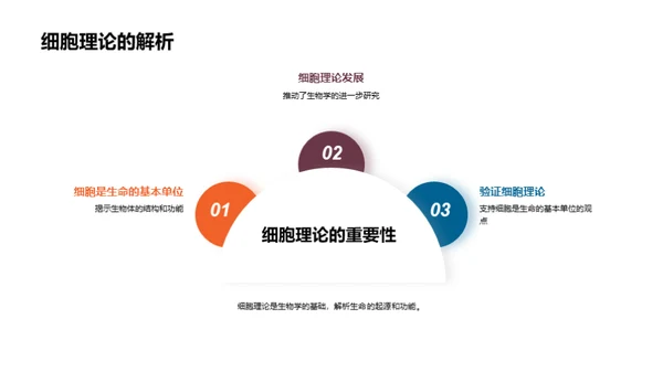 探索生物学秘境