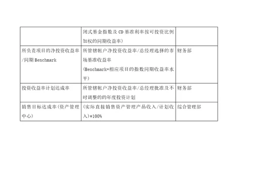 BSC关键绩效指标