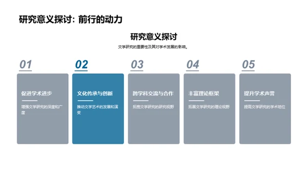 深度探讨文学研究