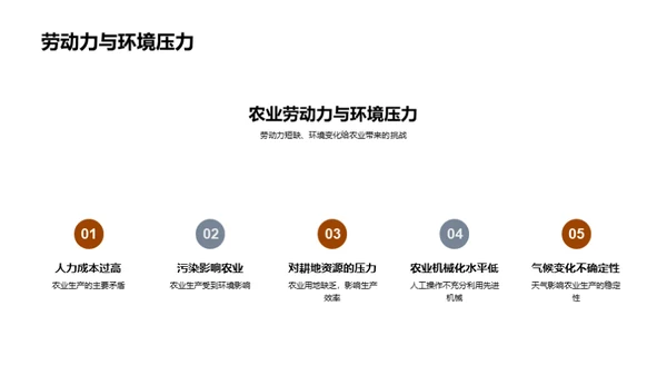 智变农业：未来解决方案