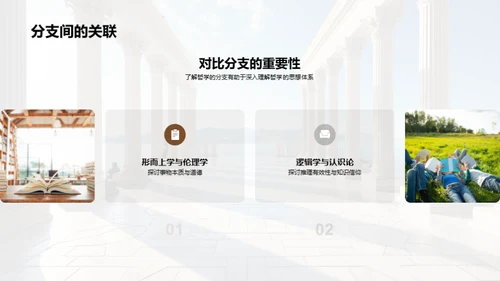 哲学引导：启迪思维