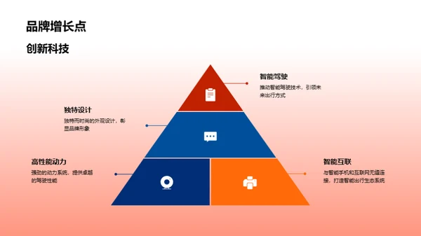 智能新车发布及策略分析