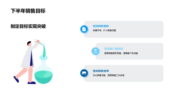 销售之道