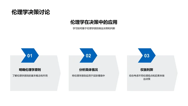 伦理学深度讲解PPT模板