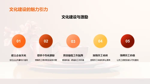 餐饮业团队管理新视角