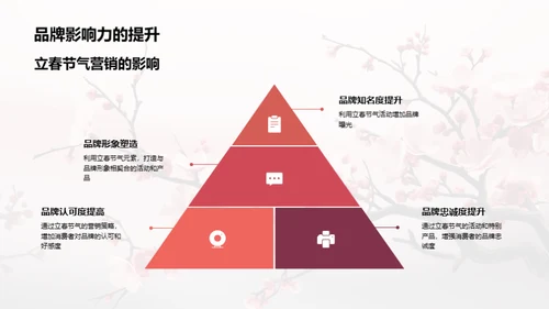 立春节气营销解析