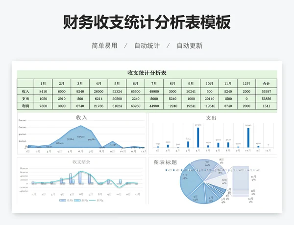 财务收支统计分析表模板