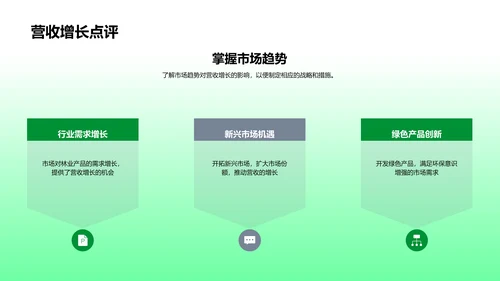 林业季度盈利报告PPT模板