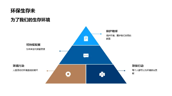 环保行动的力量