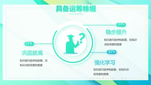 新教师培训会工作总结汇报计划动态PPT模板