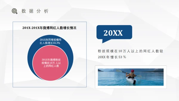 网红经济盈利模式研究通用PPT课件模板