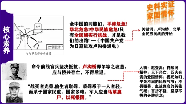 第六单元  中华民族的抗日战争 核心素养时代大单元复习课件