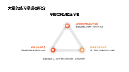 微积分基础与应用PPT模板