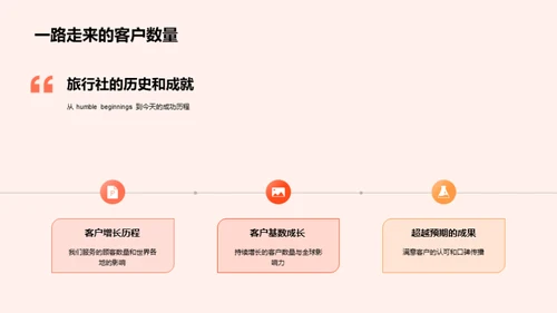 旅程中的力量