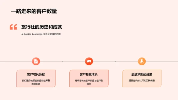 旅程中的力量
