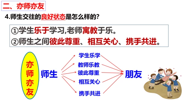 【新课标】6.2 师生交往 课件（28张ppt）【2023秋新教材】