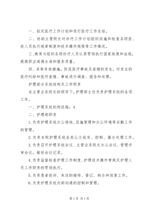 医院岗位责任制度.docx