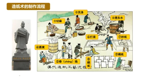 第15课 两汉的科技和文化 课件