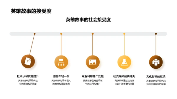 古代英雄的历史印记