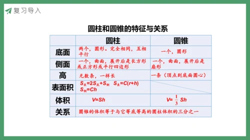 新人教版数学六年级下册练习七课件