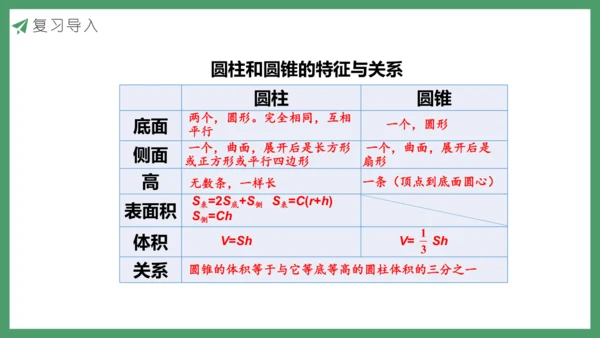 新人教版数学六年级下册练习七课件