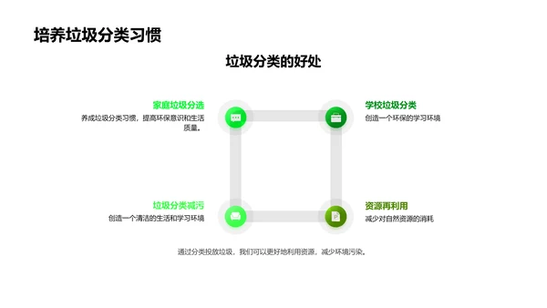 分类垃圾小卫士