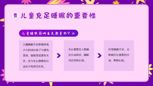 3月21日世界睡眠日儿童睡眠健康教育家长会PPT